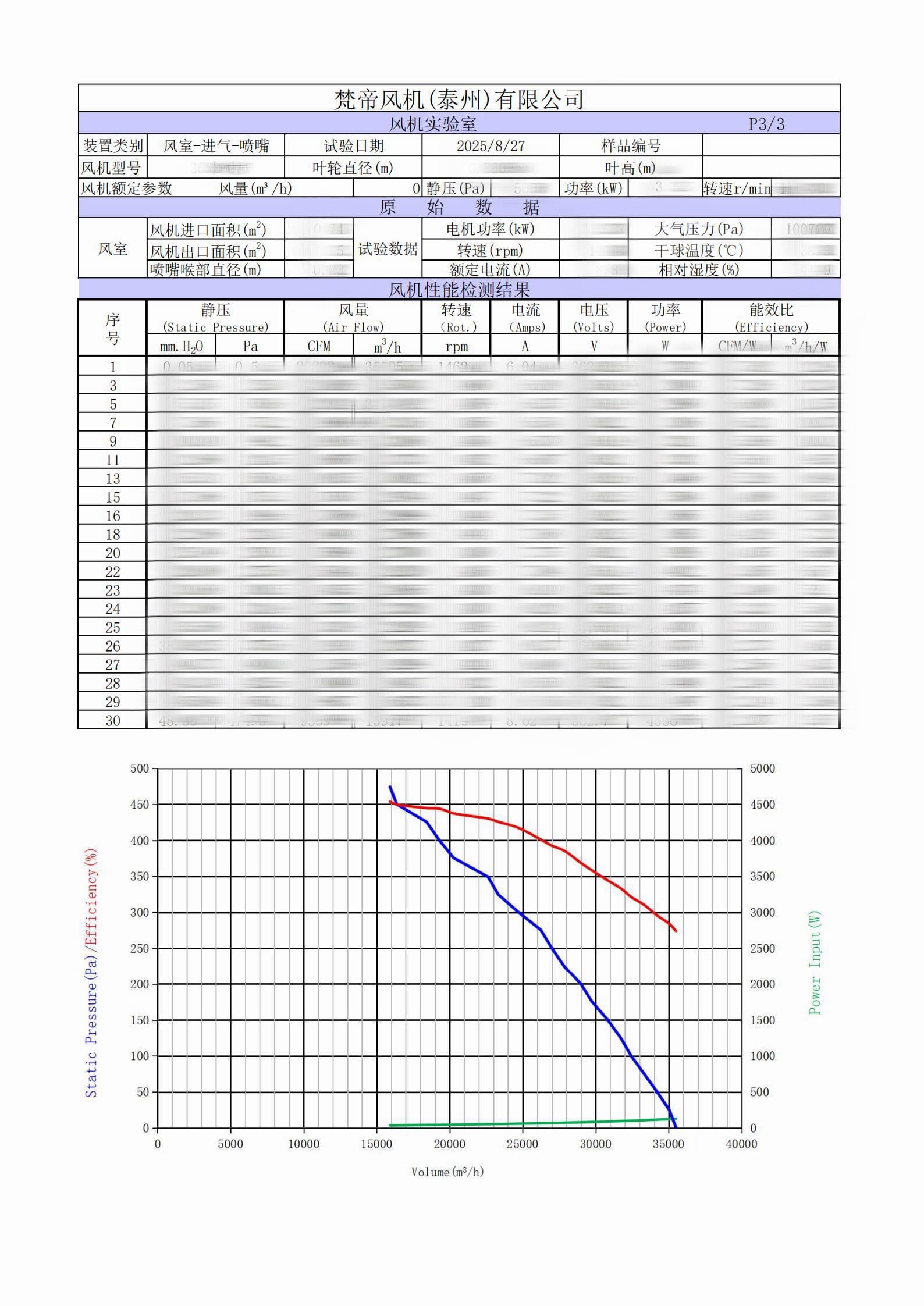 Wind Tunnel Test Report